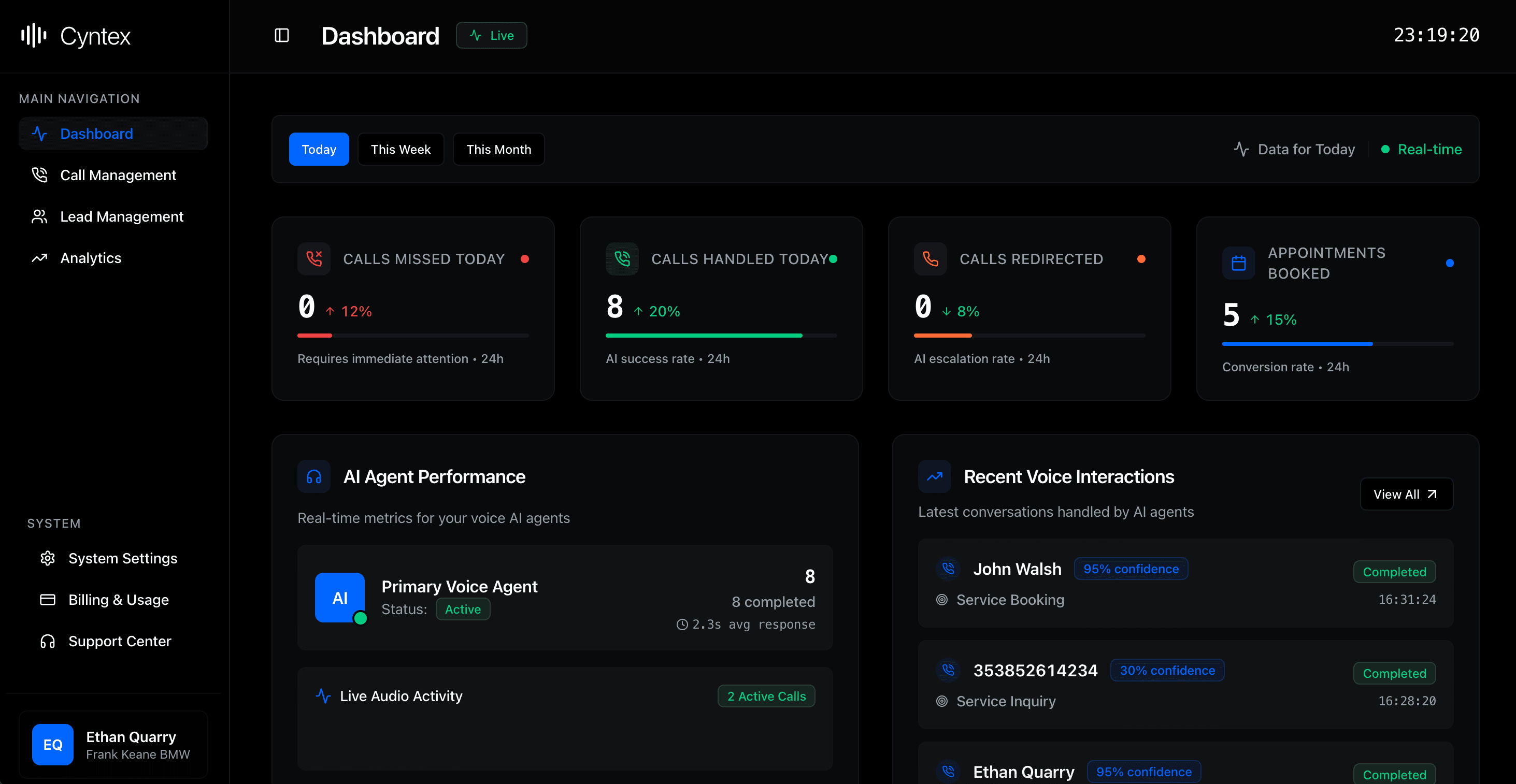 Cyntex AI Dashboard showing real-time call analytics, lead tracking, and dealership performance metrics